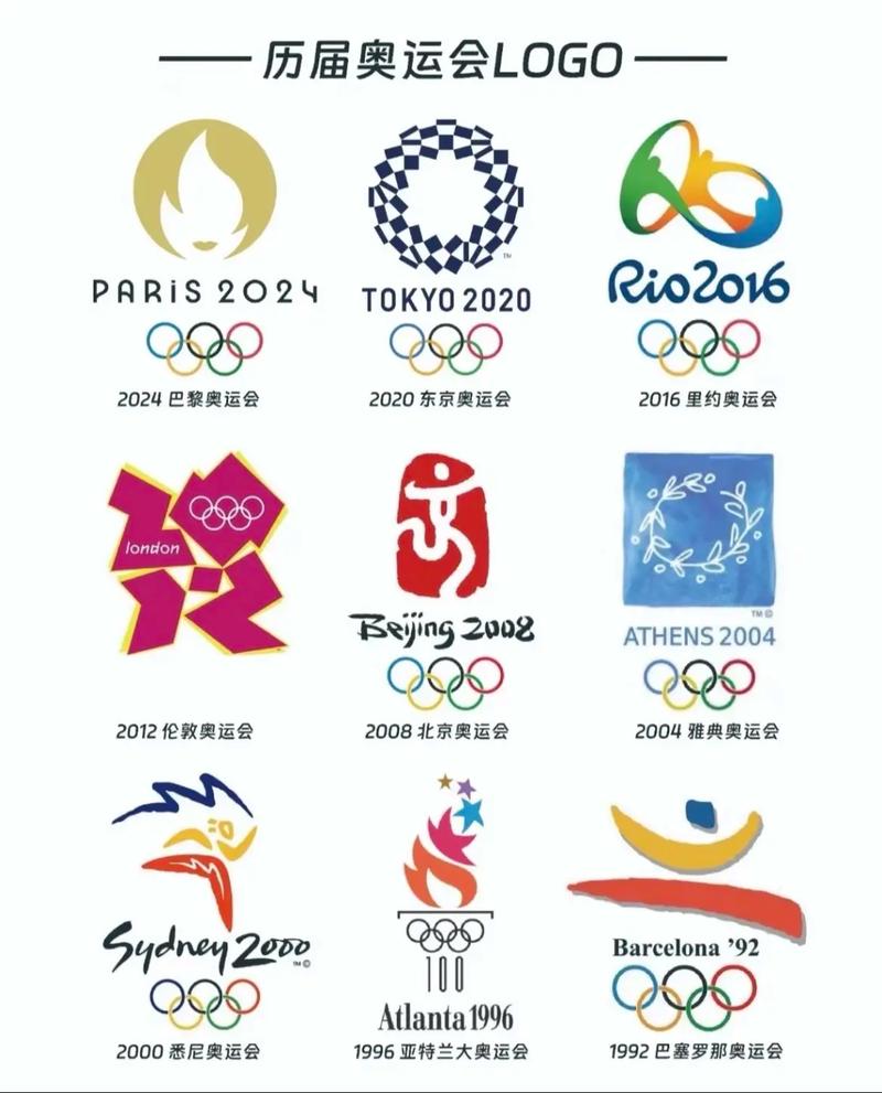 2012年奥运会是哪一年