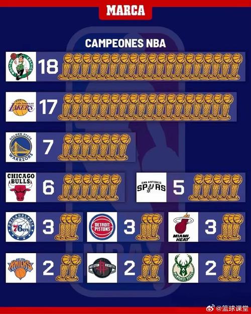 nba近两年总冠军
