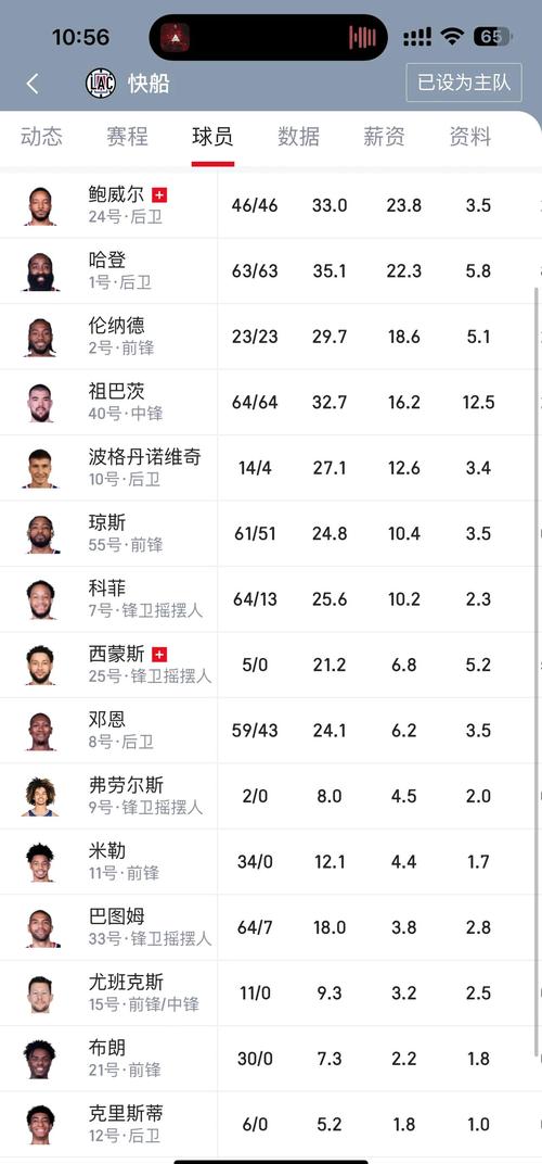 最强nba快船卡满配数值