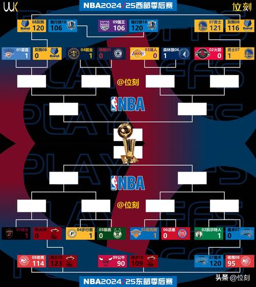 nba比赛最高比分是多少分