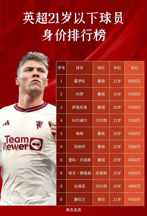 英超球队老板排名身价