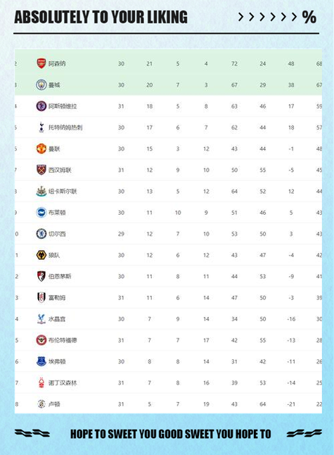 2021年英超射手是谁的球队