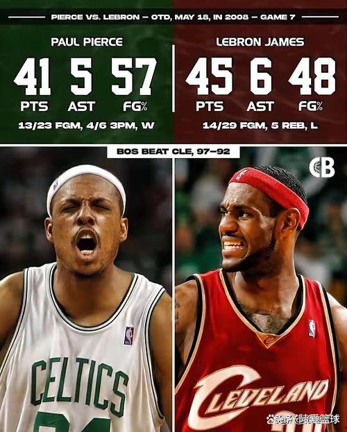 凯尔特人总决赛抢七战绩如何
