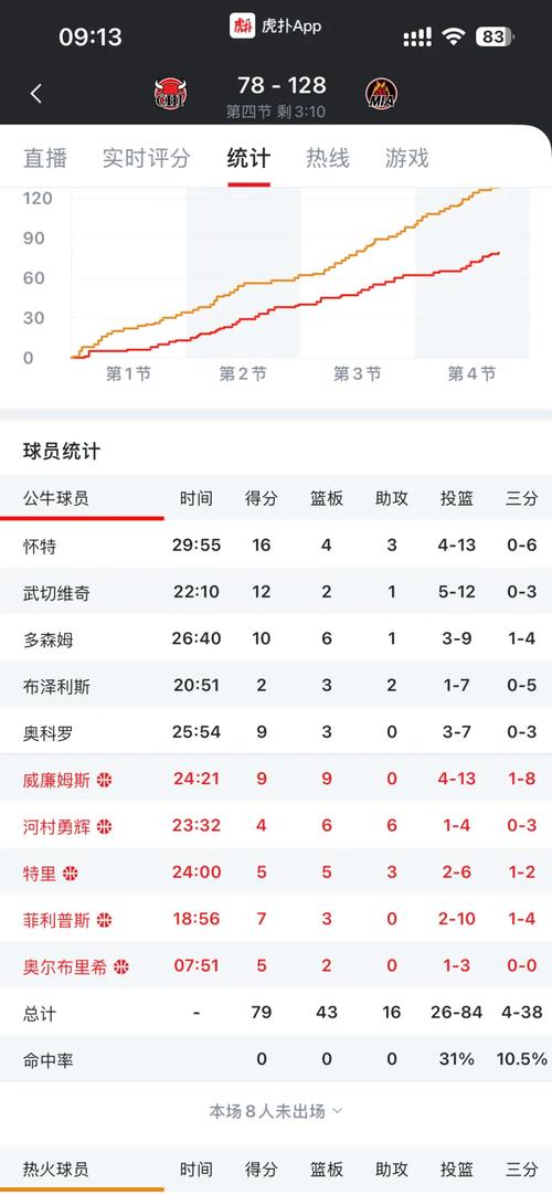 nba交易截止日期是什么意思