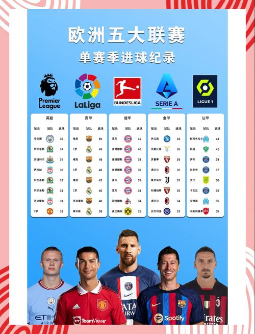 欧洲联赛和欧冠的关系