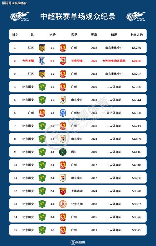 在中国英超球迷排名第几