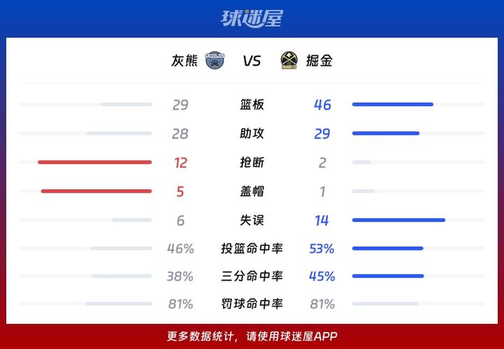nba灰熊对掘金