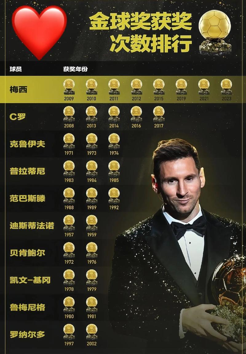 关于梅西的简介