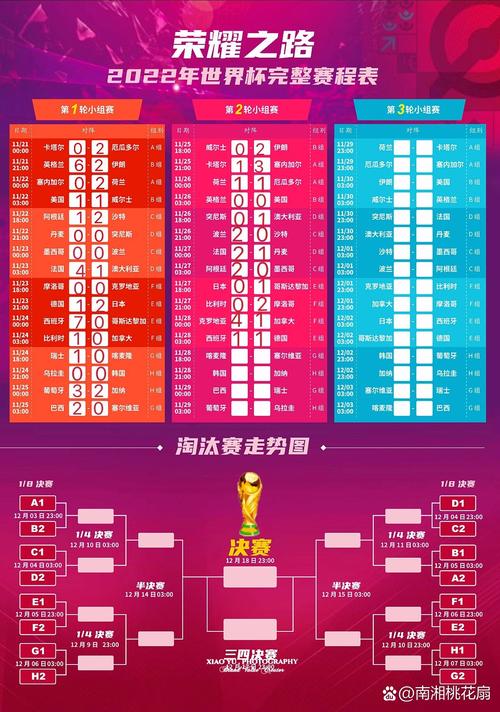 世界杯决赛采用什么赛制