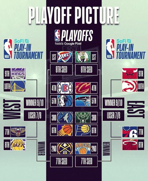 nba开拓者队赛程