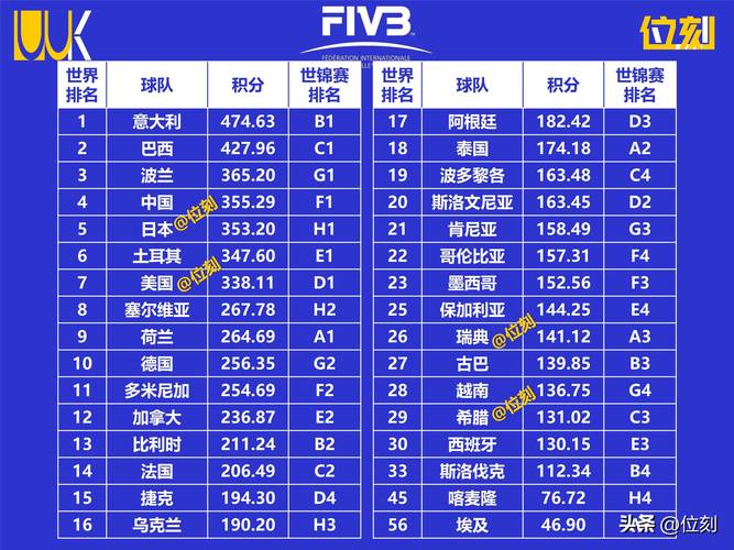 女排世界杯比赛时间