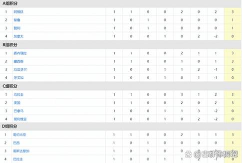 美洲杯历史总积分榜