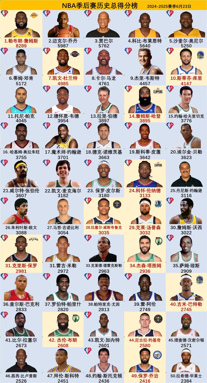 nba历年总冠军及列表比分