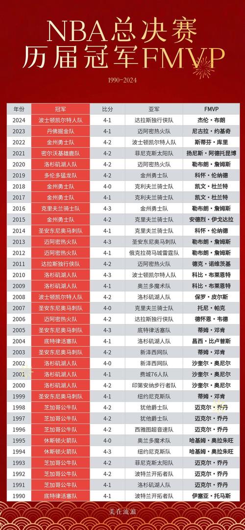 2020年至2021年nba总冠军