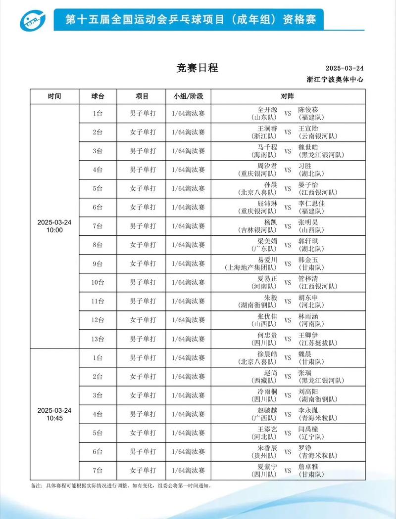 乒乓球团体决赛是几点