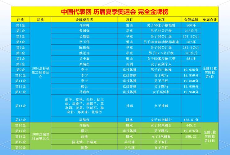 中国参与了几届奥运会