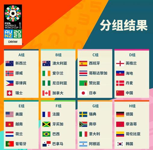 2018世界杯前16强