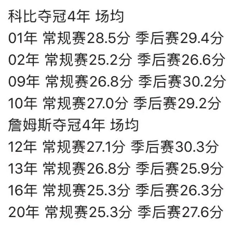 科比打过多少场季后赛