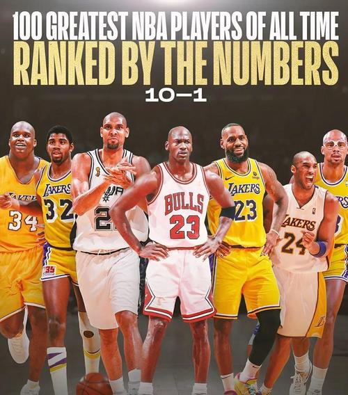 贾巴尔詹姆斯历史地位