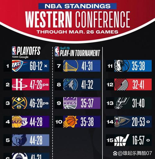 火箭湖人系列赛比分