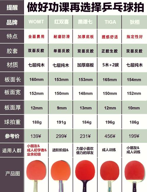 乒乓球规则对球拍的要求
