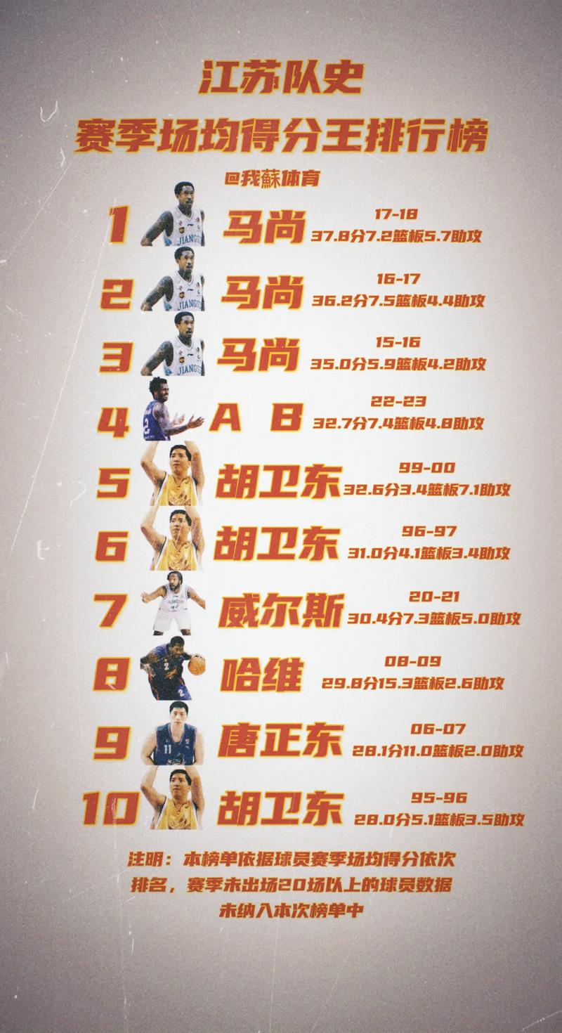 cba冠军历届冠军排名