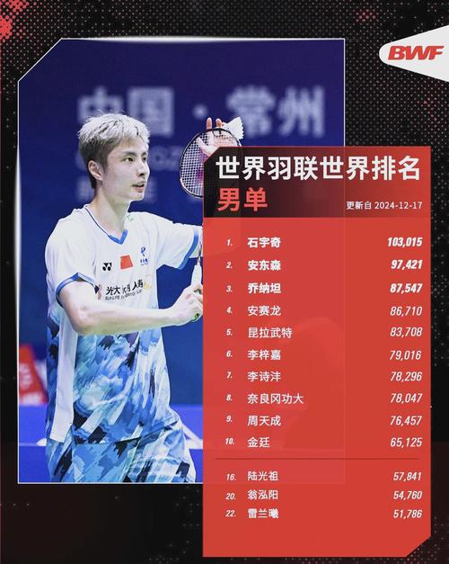 羽毛球世锦赛历届男单前三名
