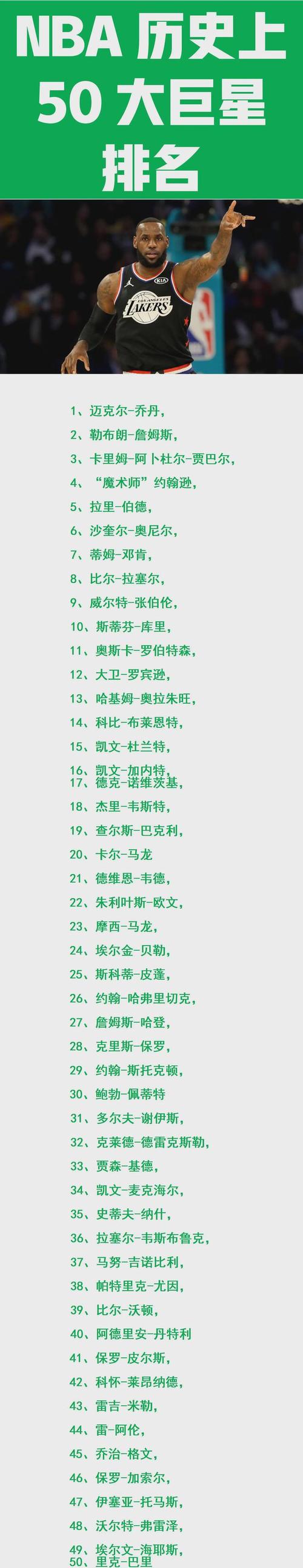 nba中著名的明星简介