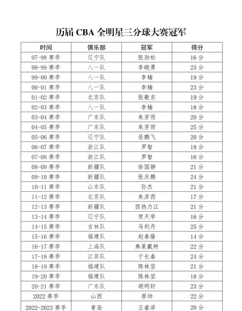 nba三分大赛比赛时间