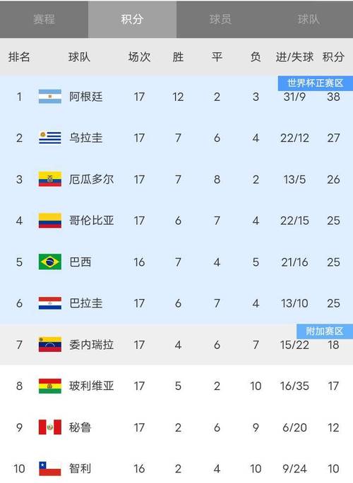2010世界杯各场比分
