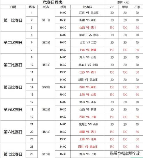 nba常规赛平均票价