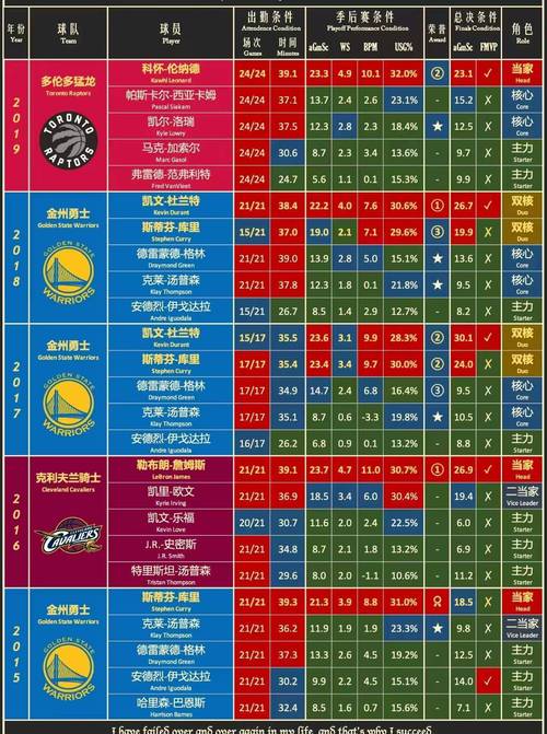 nba比赛冠军奖励是什么