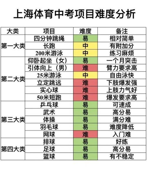 全能运动包括哪些项目