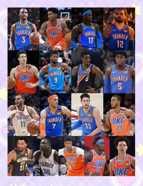 2018雷霆季后赛阵容