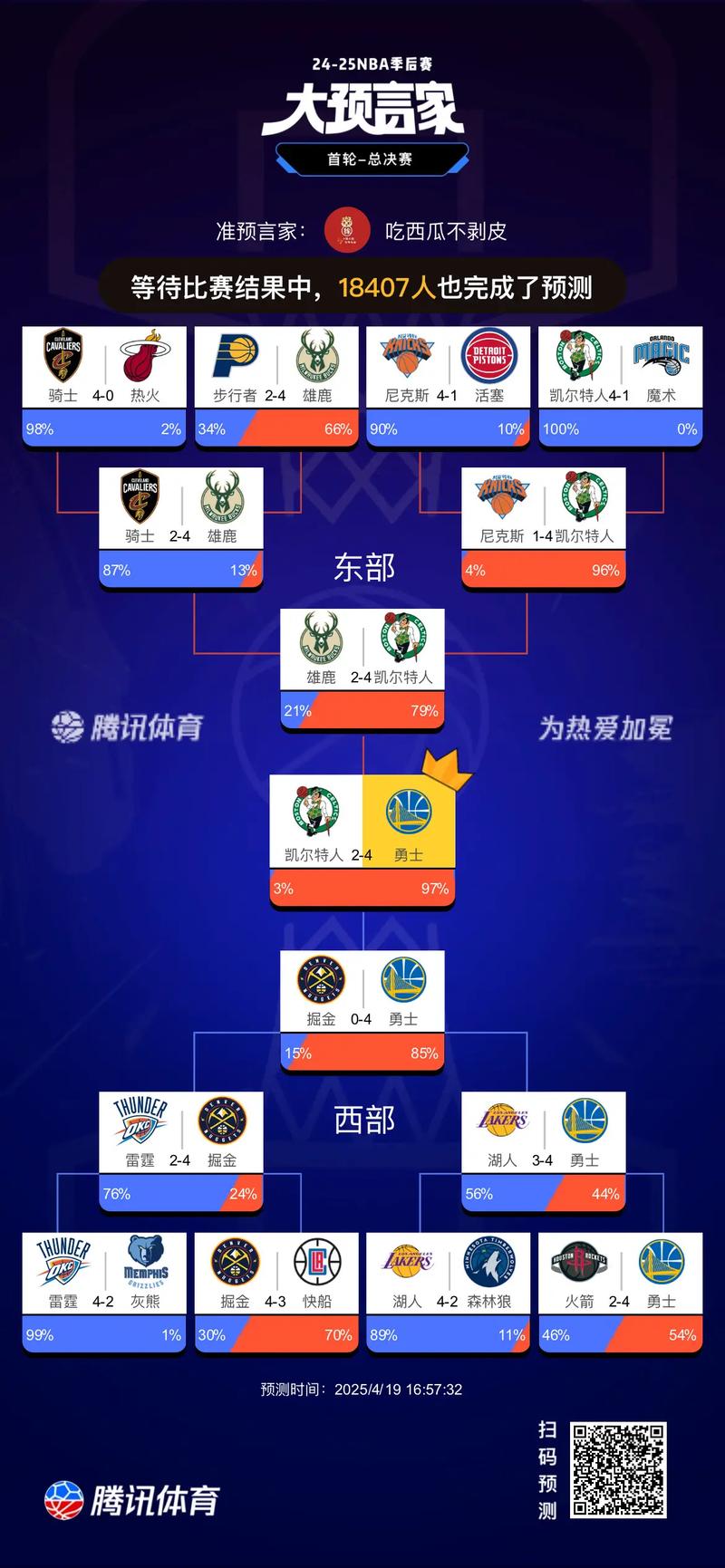 2018nba季后赛数据