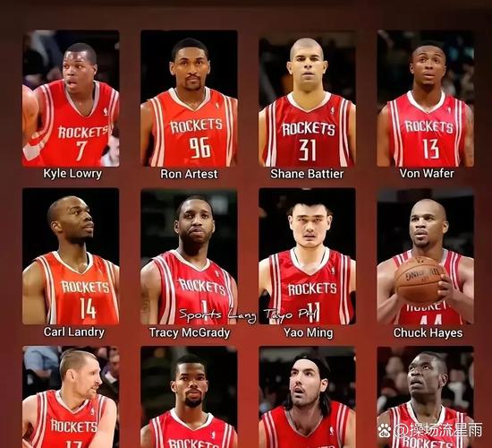 nba火箭队员名单以及资料