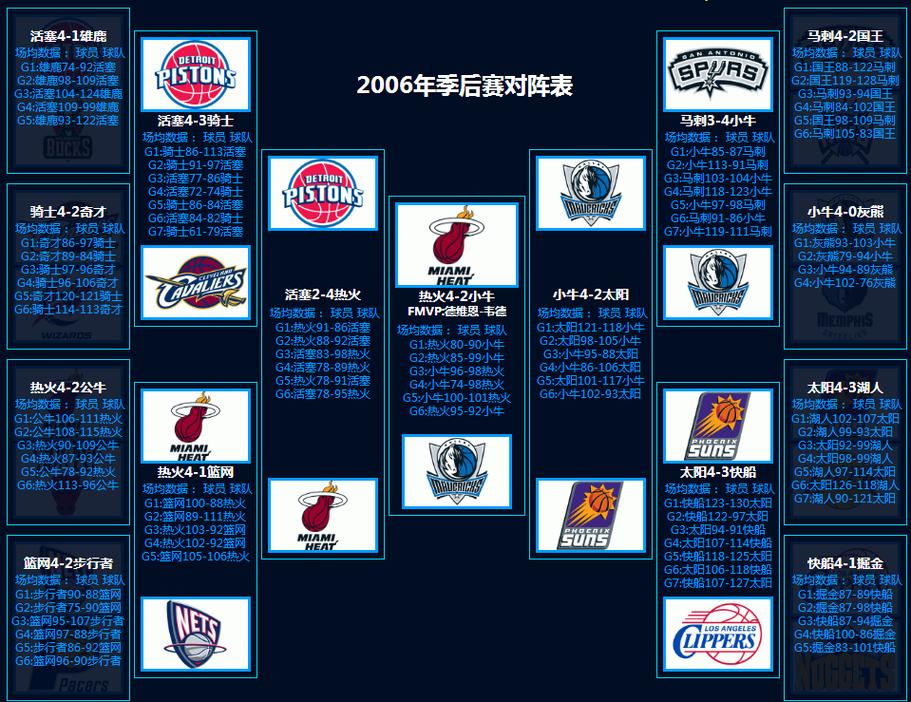 nba季后赛平均得分榜历史排名