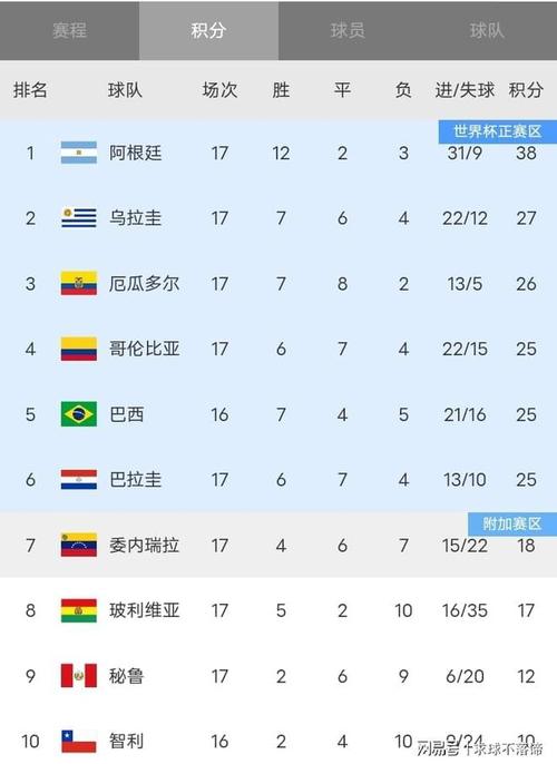 2010世界杯比分结果表全部