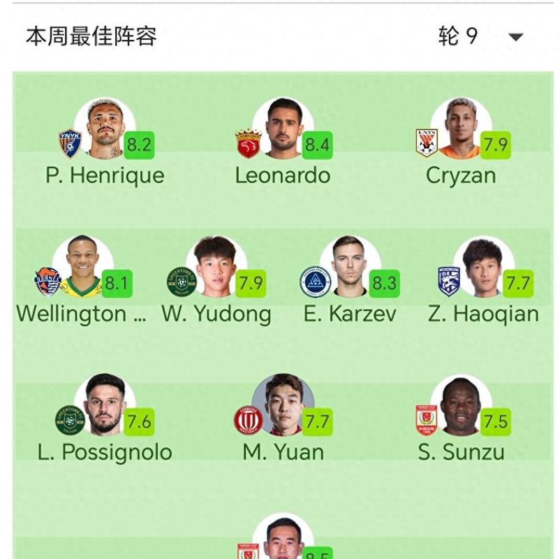 首轮中超最佳阵容名单