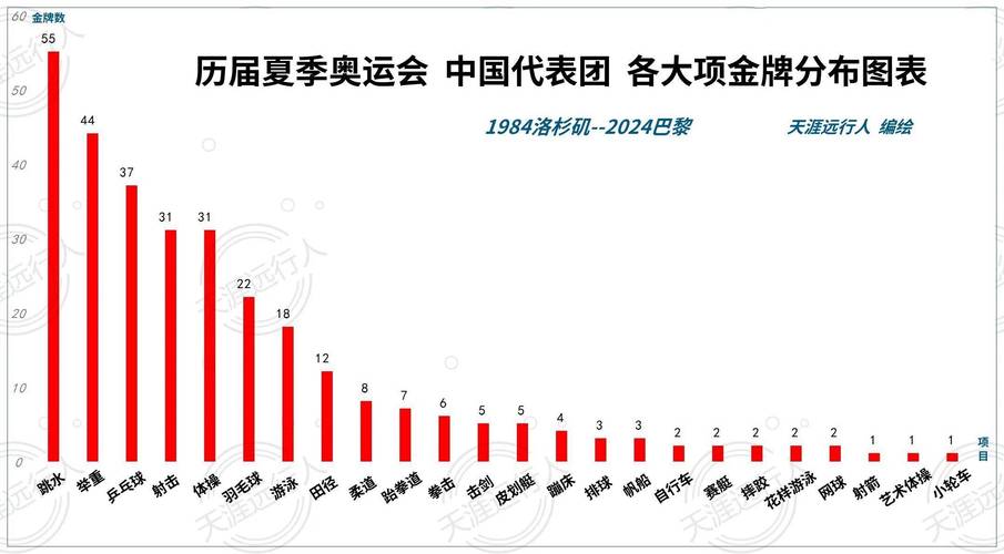 32届奥运会有几个国家参加