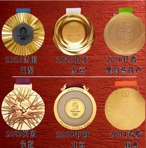 奥运金牌奖励多少钱2021年
