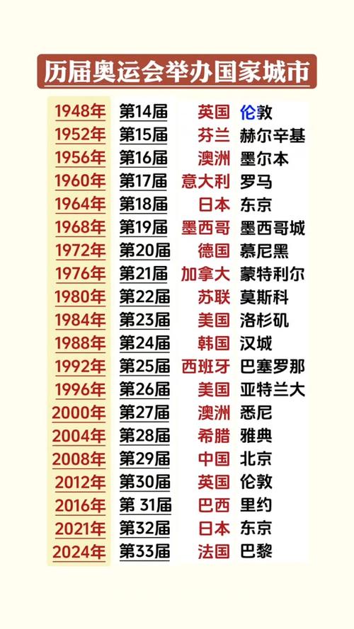 上一届冬奥会在哪个城市举办