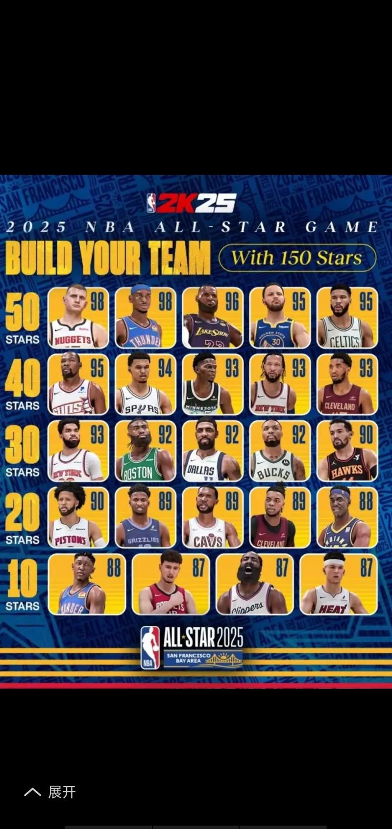 今年nba全明星阵容有哪些