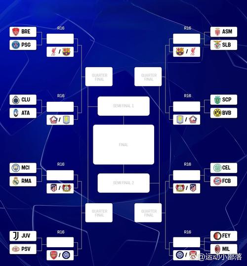 欧冠曼联比赛时间安排