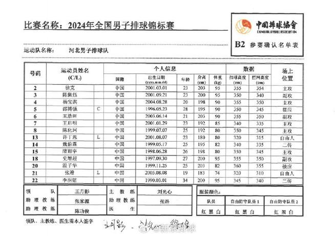 奥运会男子排球冠军奖金多少