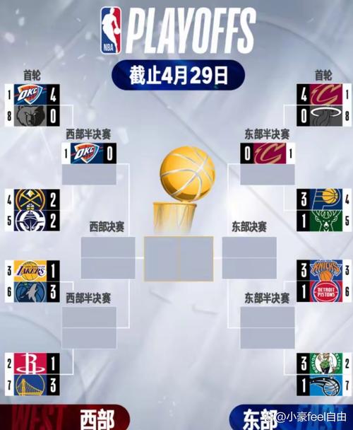 2012年雷霆季后赛赛程时间