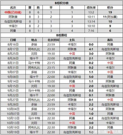 男足进世界杯是哪一年名单的