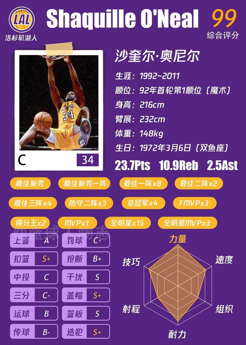 奥尼尔身高是多少英尺的