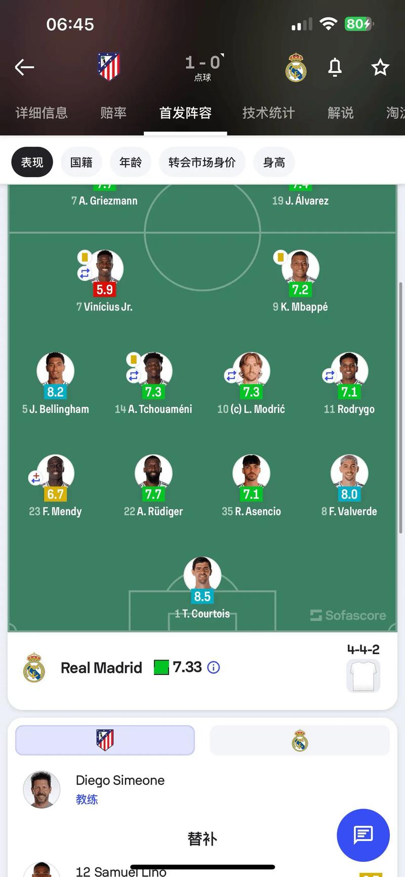 14年马竞欧冠决赛阵容是谁