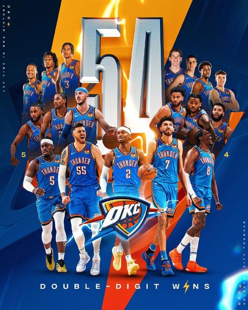 nba雷霆队历史最佳阵容球员